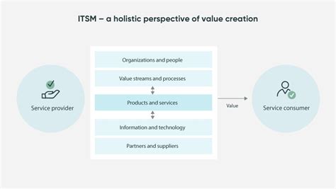 ServiceNow ITSM 2025 Free Software
