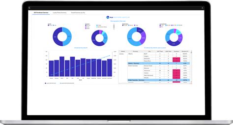 IBM Cognos Analytics 2025 Torrent
